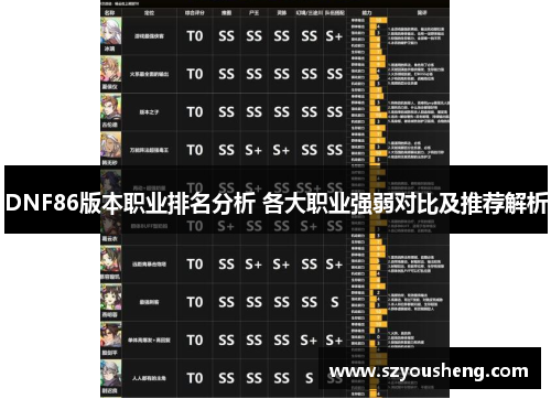 DNF86版本职业排名分析 各大职业强弱对比及推荐解析